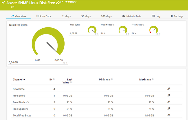 SNMP Linux Disk Free v2 Sensor